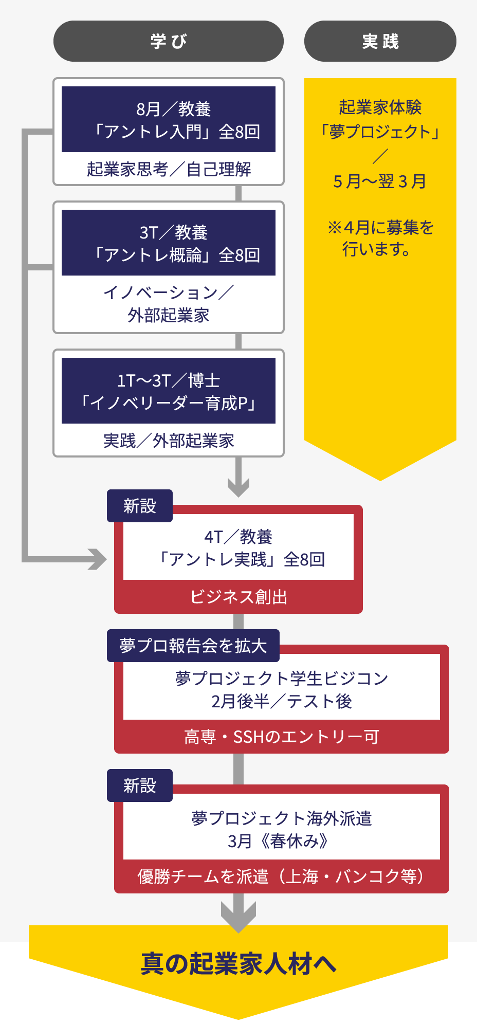 2025年度アントレプレナーシップ教育全体像